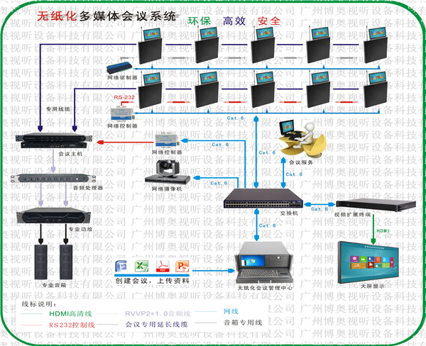 雙屏帶話筒升降無紙化會(huì)議系統(tǒng)